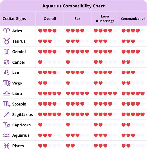 aquarius woman compatibility with aries man|More.